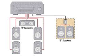 How To Use Sonos With Ceiling Speakers And Outdoor Speakers Multi Room Audio Sonos Multi Room Speakers