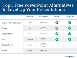However, there are three paid plans available if you want more features. 5 Best Free Powerpoint Alternatives To Level Up Your Presentations