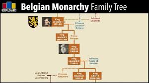 Family tree of queen victoria untuk melihat artikel selengkapnya. Belgian Monarchy Family Tree Family Tree Royal Family Trees Monarchy Family Tree