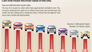Which Cars Retain The Most Value In The Uae The National