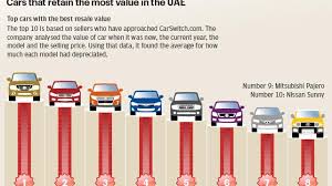 which cars retain the most value in the uae the national