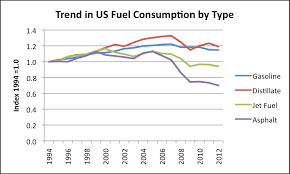 Kerosene And Jet Fuel Purification Curious Jet Fuel Chart