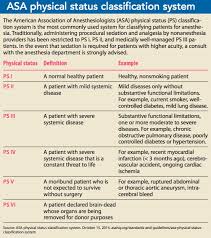 Image result for ASA Physical Status Classification System
