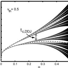 18'' h x 65'' w x 13'' d. Pdf Analysis And Equalization Of Data Dependent Jitter