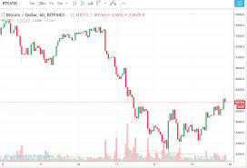 The data and prices on the website are not necessarily provided by any market or exchange, but may be provided by market makers, and so prices may not be accurate and may differ from the actual price at any given. Hsbc Malaysia Forex
