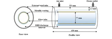This sound generator circuit utilises the 555 timer ic to produce a monotone sound of 800 hz that could be used as the basis of an alarm system. Schematic Diagram Of The Dbd Generator Download Scientific Diagram