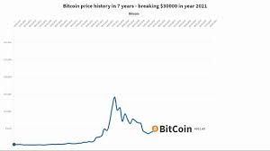 Find out the current bitcoin price in usd and other currencies. Bitcoin Price History For 7 Years Since 2014 To 2021 Breaking 30000 A Btc Youtube