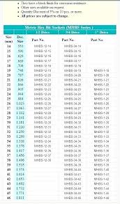 Metric To Standard Socket Chart Medium Size Of Metric To