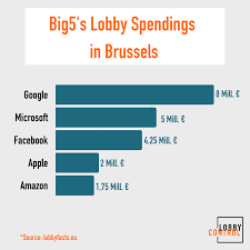We did not find results for: Big Tech Lobbying Corporate Europe Observatory