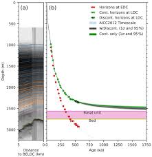 Japanese yen exchange rate history. Gmd Relations Adding A Dynamical Cryosphere To Iloveclim Version 1 0 Coupling With The Grisli Ice Sheet Model