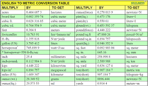 50 Wallpaper Conversion Chart On Wallpapersafari