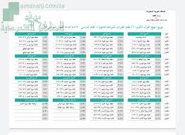توزيع قرآن 1 مقررات المستوى الأول القرآن الكريم الفصل الأول المناهج السعودية