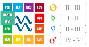 Autor elena yvette 26 februarie 2019. Horoscop VÄƒrsÄƒtor Pentru Luna Aprilie 2021