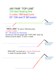 Lines Trollingflies Com