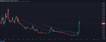 Etc initiated the year 2021 with a trading price of $5.70. Ethereum Classic Price Prediction Cryptopolitan