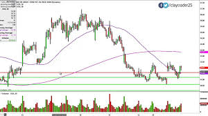 ipath sp 500 vix short term fut etn vxx stock chart technical analysis for 01 27 15