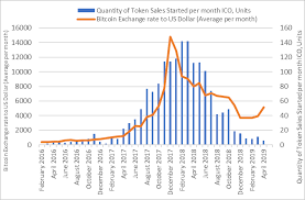 Bitcoin, as the first virtual currency, was a pioneer in the crypto market. Dynamics Of Bitcoin Exchange Rate To Us Dollar And Quantity Of Token Download Scientific Diagram