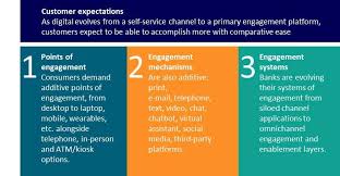 In general, we tend to agree that there are seven formal elements of art. A New Paradigm For Digital Celent