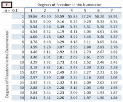 Critical Value Table Google Search Statistics Help Periodic Table Dissertation