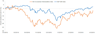 Rates The Homebuilder Effect