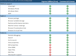 Now Grab The Free Version Of Xaml Spy Express Kunal