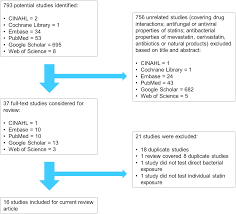 Statins Antimicrobial Resistance Breakers Or Makers Peerj