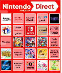 Nintendo e3 2019 direct bingo. Nintendo Direct 8 March 18 Bingo Card By Absahilgagrai On Deviantart