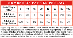 Absolutely Rabbit Frozen Raw Dinner Patties Stella
