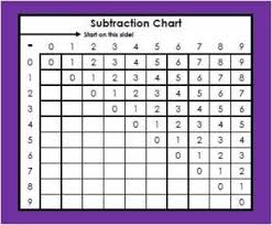 This Pdf Includes 8 1 2 By 11 Of The Following Charts In