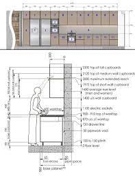 Standard Dimensions In Kitchen Design Kitchen Furniture Design Kitchen Lighting Design Kitchen Cabinet Dimensions