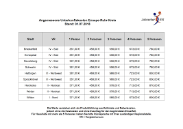 Miete & hartz iv | wohnung bei hartz iv. De Jobcenter Ennepe Ruhr Kreis Neue Mietobergrenze Ab 01 07 2018