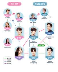 Not only does the cinderella and the four knights offer great romance, but it also increases the fun with all the moments between the male leads. Cinderella And The Four Knights Dramawiki