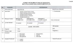 Koleksi item contoh (soalan contoh semua subjek) tingkatan 3 (pt3) (format baharu) format baharu pt3 mulai tahun 2019 (semua mata pelajaran kssm). Format Baharu Dan Contoh Soalan Pt3 2019