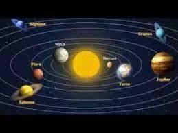Mais ce n'est pas fini. A Quelle Vitesse Tourne La Terre