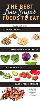 100 Sugar Free Foods You Can Eat On A No Sugar Diet Daily Diet Dish In 2020 Sugar Free Diet Plan Sugar Diet Plan No Sugar Diet