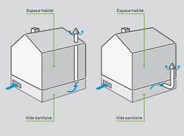 Comment Ventiler Une Cave Leroy Merlin