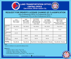 How To Get Drivers License Change Of Classification Dot
