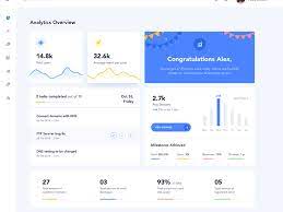 User Dashboard In 2021 Dashboard Design Finance Dashboard Dashboard Interface