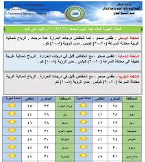 وحدة قياس درجه الحراره في امريكا. Ù…Ø§ Ù‡ÙŠ Ø¯Ø±Ø¬Ø© Ø§Ù„Ø­Ø±Ø§Ø±Ø© ÙÙŠ Ø¨ØºØ¯Ø§Ø¯ Ø§Ù„ÙŠÙˆÙ…