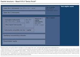 Credit Suisse Group Sec Report