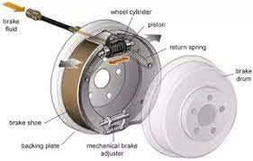 Brake Types An Introduction To Brake Types Selection And Application Air Brake Brake Repair