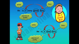 Quality adjectives list absentminded actual affectionate anxious arrogant bashful beautiful brave bright brisk broad calm certain chilly clear clever close coaxing common continual correct cross curious dear deceiving delightful desperate diligent dreamy enormous even exact excited extreme fair famous ferocious fervent foolish frank Adjective Of Quality Youtube