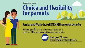 How does it work and how much will i get? More Choice For Parents Canada Ca