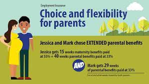 Payroll services will electronically submit your record of employment (roe) directly to service canada. More Choice For Parents Canada Ca