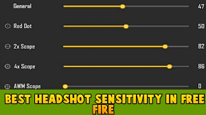 Benefits of reading this whole article (please read). Free Fire Headshot Hack And Auto Headshot Settings 2021 Pointofgamer