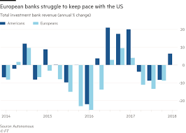 The investment banks at the top of the axial league table are leaders across the following three categories: Europe S Top Investment Banks Braced For Muted First Quarter Financial Times