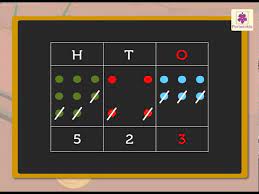 6 to 30 characters long; Subtraction Of 3 Digit Numbers Without Regrouping Maths For Grade 2 Periwinkle Youtube