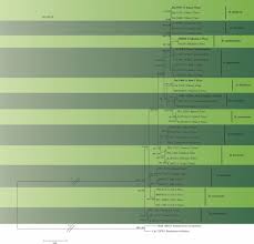 Cât costă gazul, de la 1 ianuarie, în funcţie de … aceasta înseamnă că 1 mc de gaze naturale are un echivalent energetic de 0,010973 mwh. One Stop Shop Iv Taxonomic Update With Molecular Phylogeny For Important Phytopathogenic Genera 76 100 2020 Springerlink