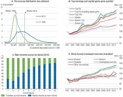 Check spelling or type a new query. Oecd Ilibrary Home