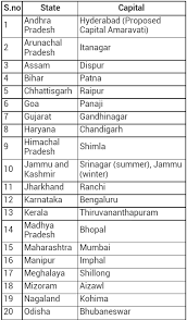 It is available in both color and black and white, and has been saved as an 8.5″ x 11″ pdf sheet. What Are The Capitals For Each State Of India Quora